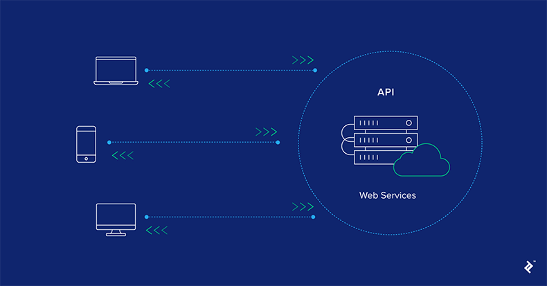 API