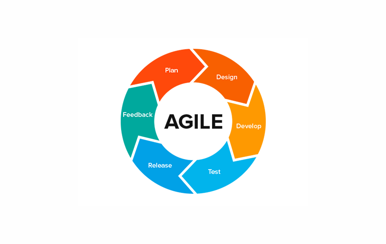 Agile
