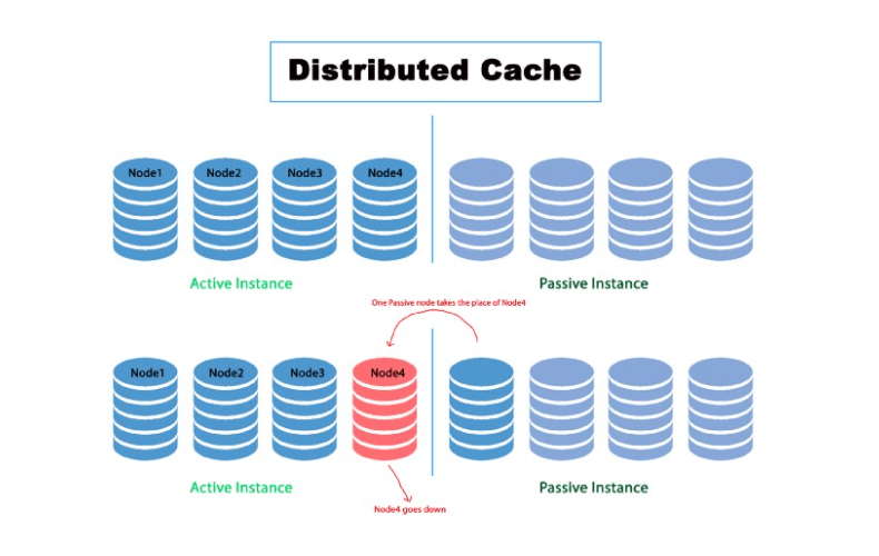 Cache