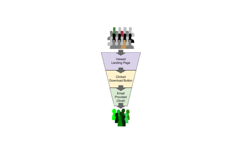 Clickstream