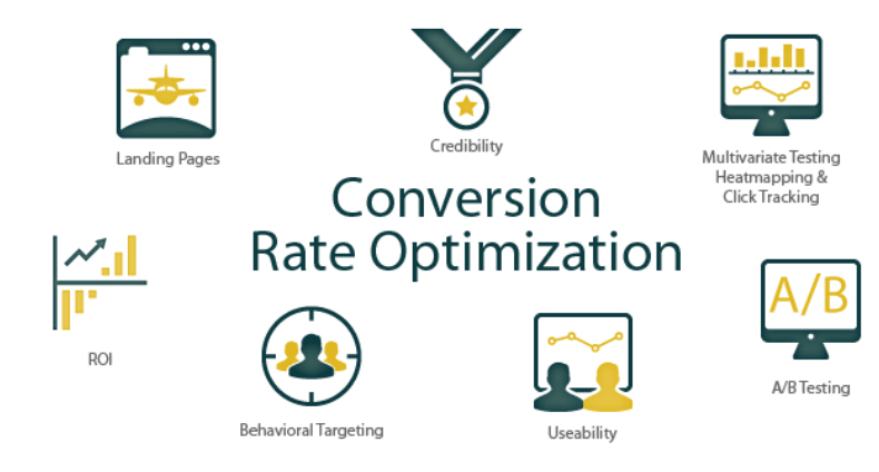 Conversion Rate