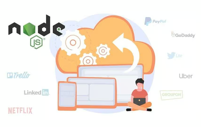 Features of node.js