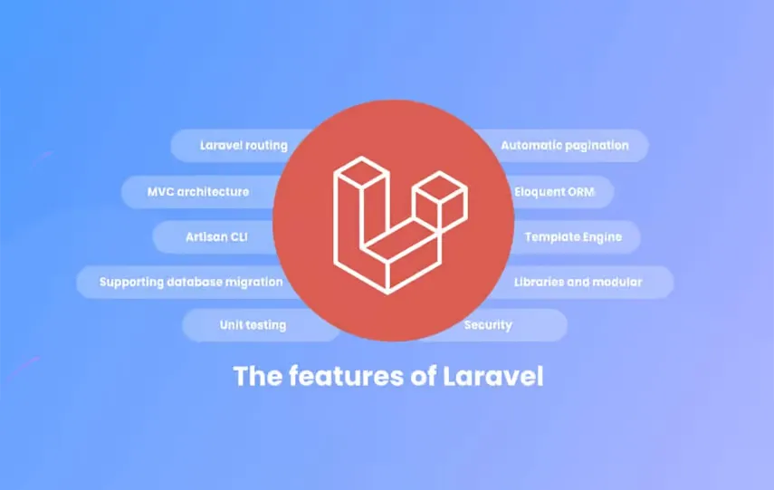 Key Features of Laravel