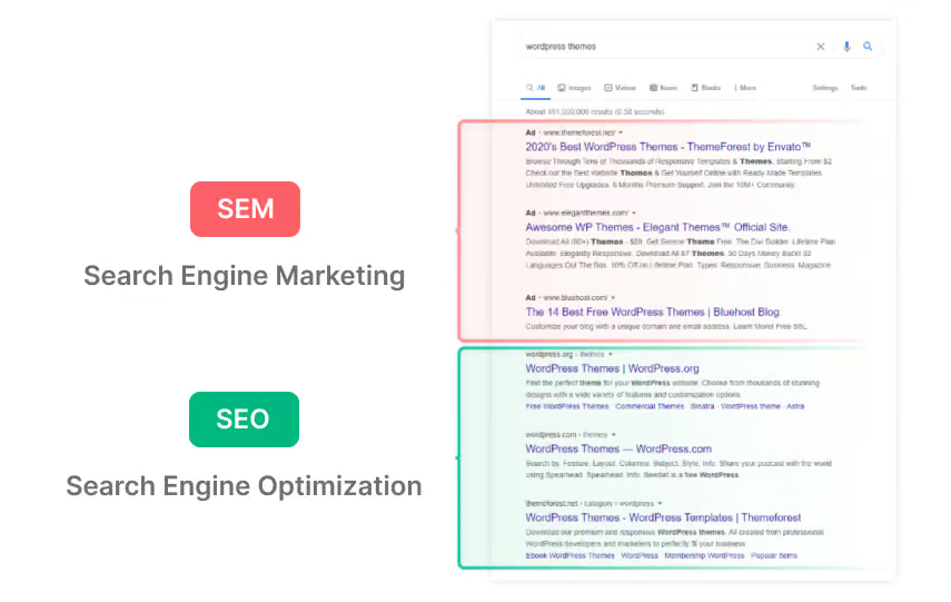 What is SEO