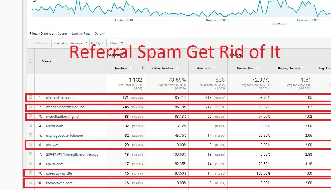 Referral spam