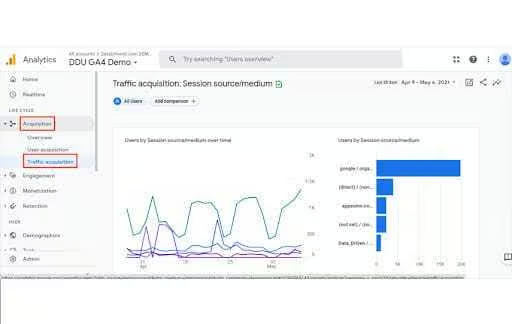 Acquisition Reports