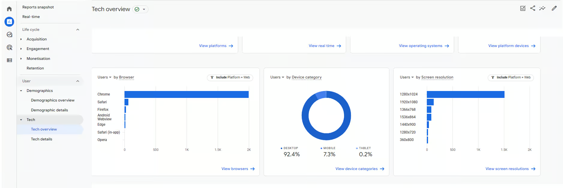 Devices Report in Tech Overview