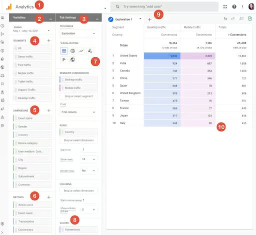 how to read analysis hub reports