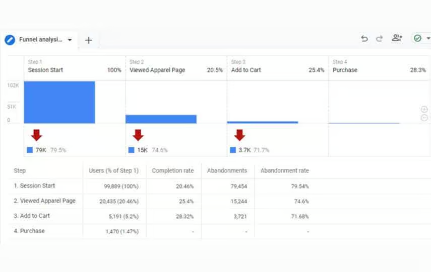 Multi Channel Funnel Reports 1