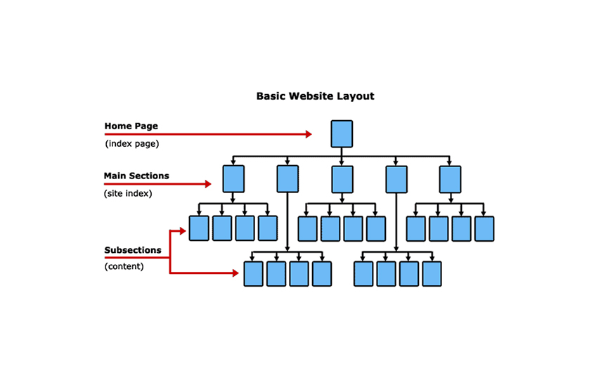 Think Structure First