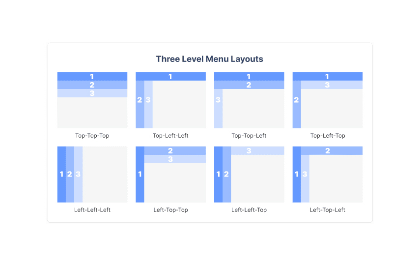 Use Responsive Navigation Menus