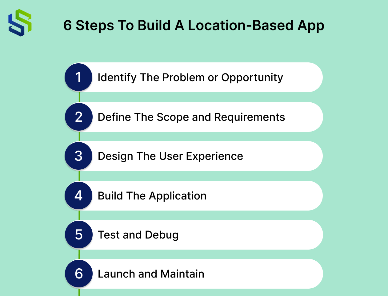 6 Steps to Build Location-Based App