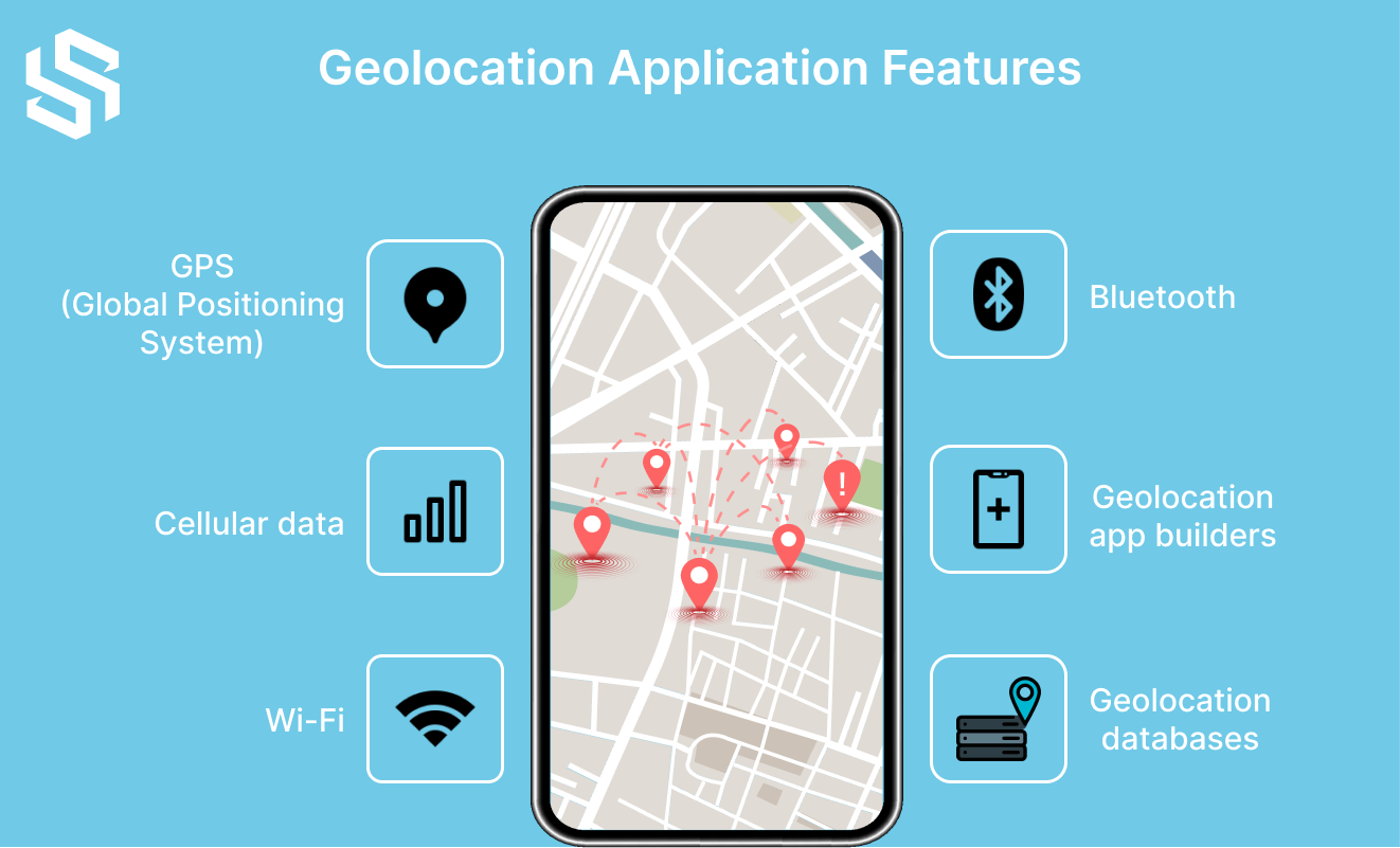 Geolocation Application Features