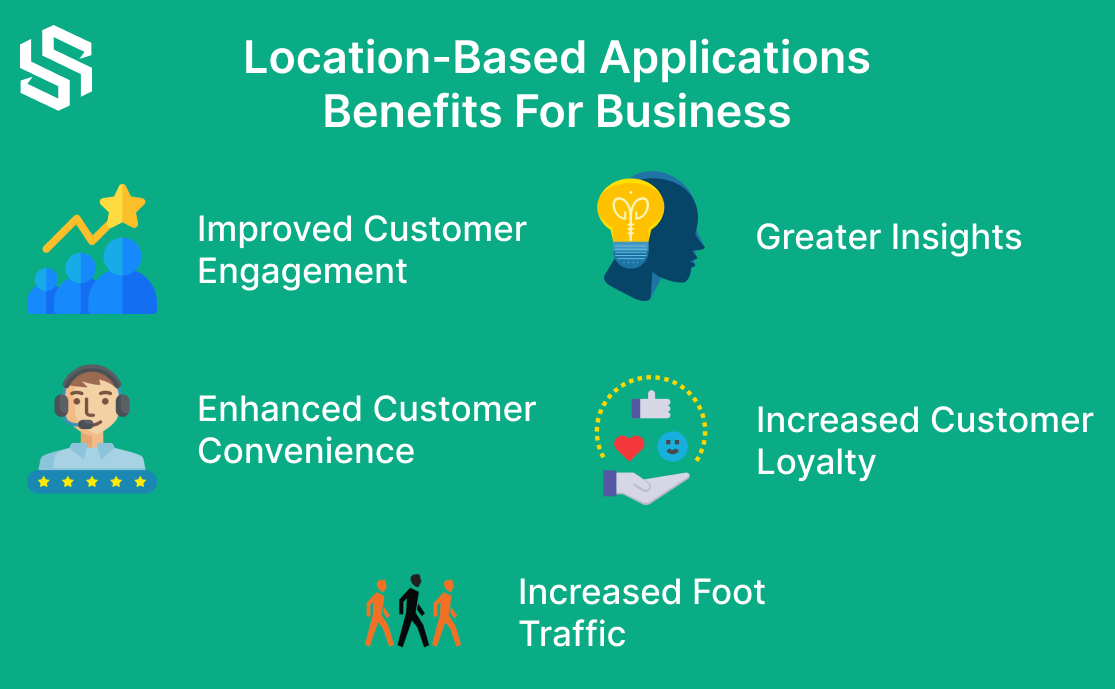 Location-Based Applications Benefits for Business