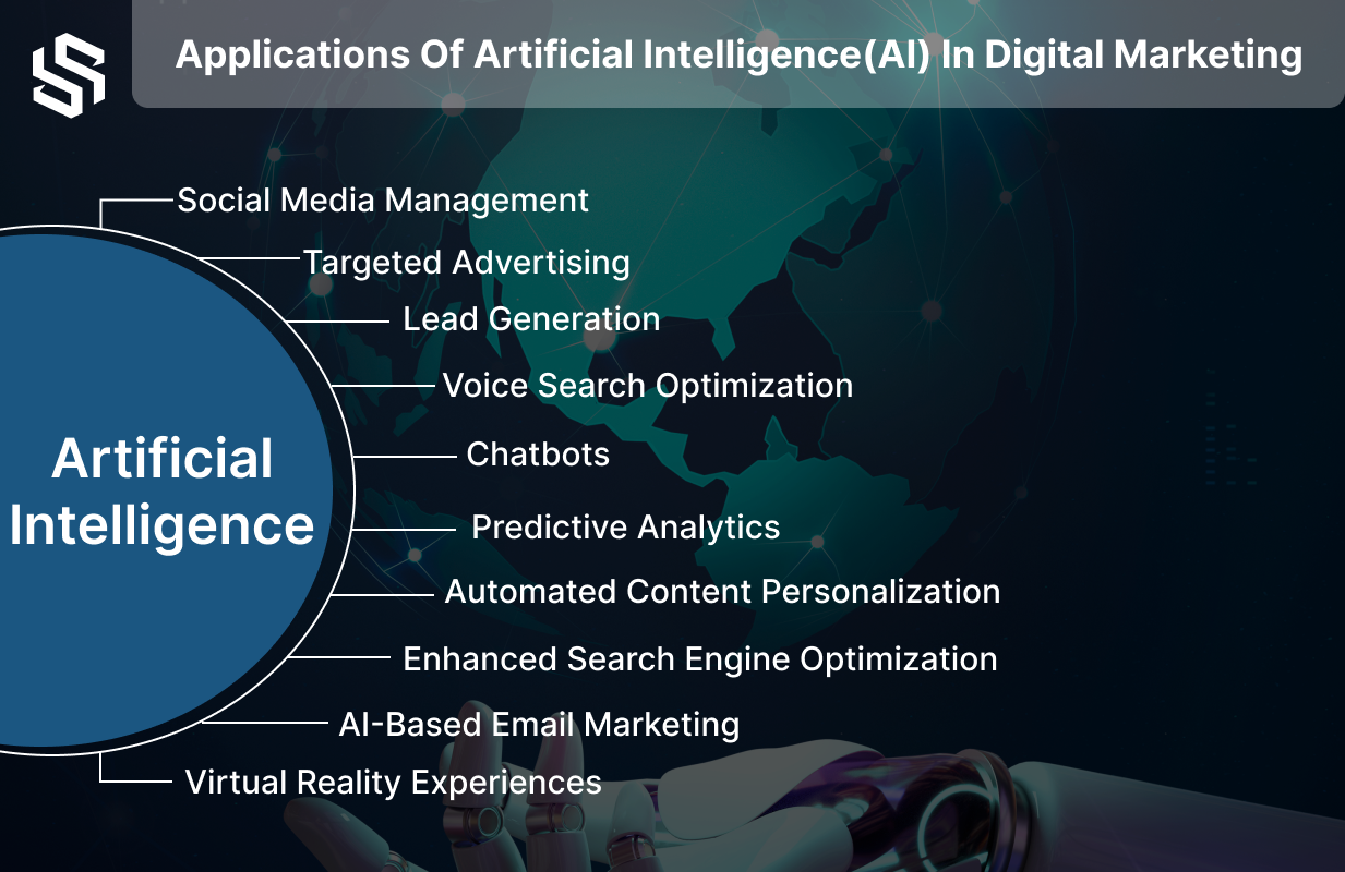 Applications Of Artificial Intelligence (AI) In Digital Marketing