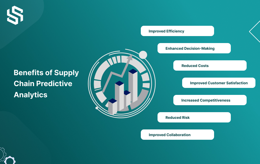 Benefits of Supply Chain Predictive Analytics