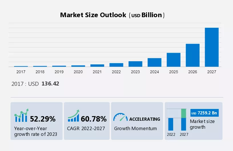 Future Predictions of On-Demand Home Services Apps