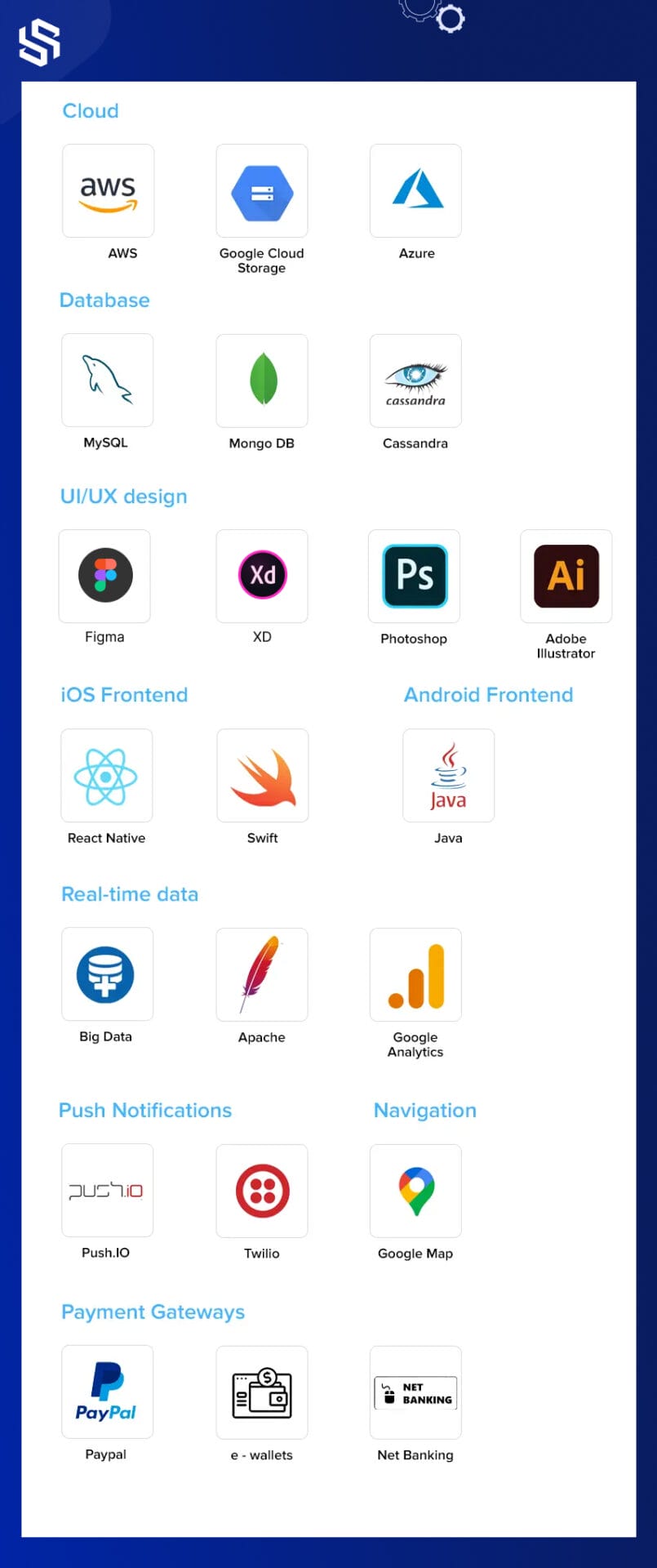Tech Stack in a Flower Delivery App Development