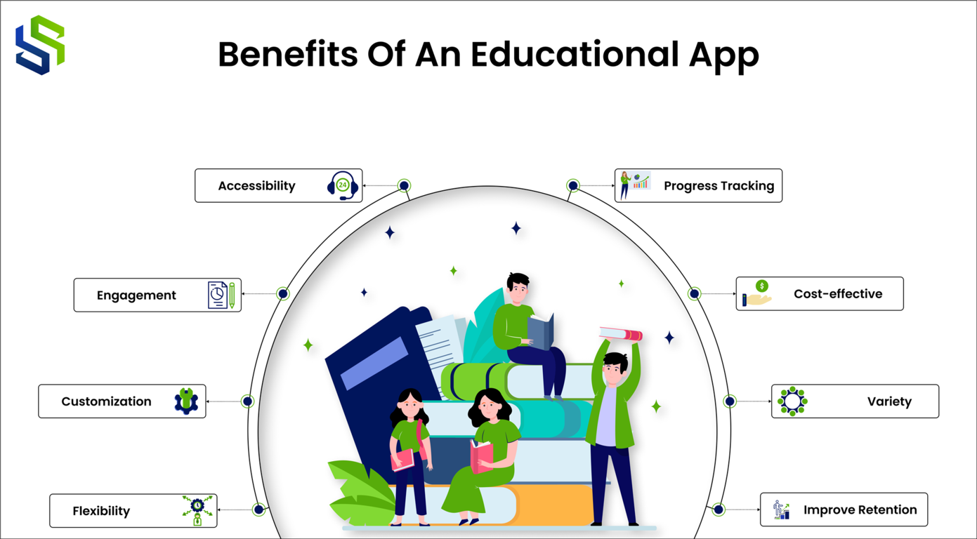 Benefits Of An Educational App