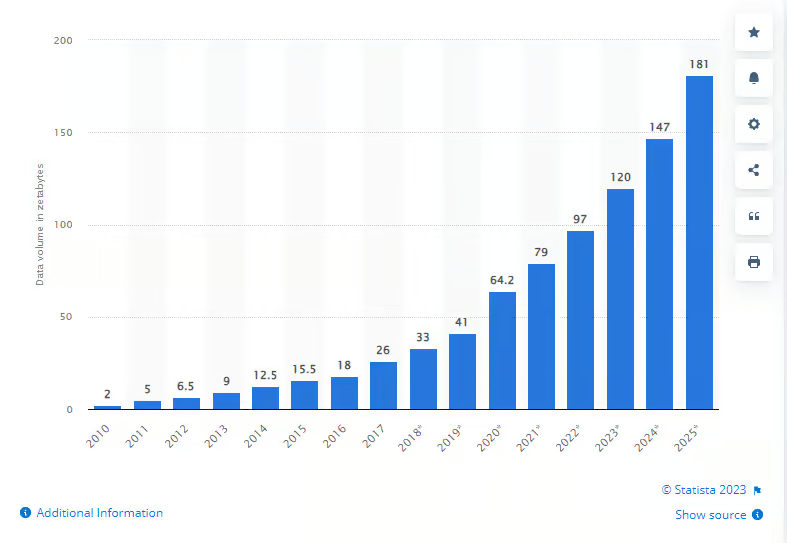 data volume