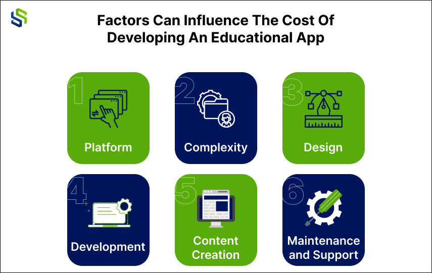 Factors Can Influence The Cost Of Developing An Educational App
