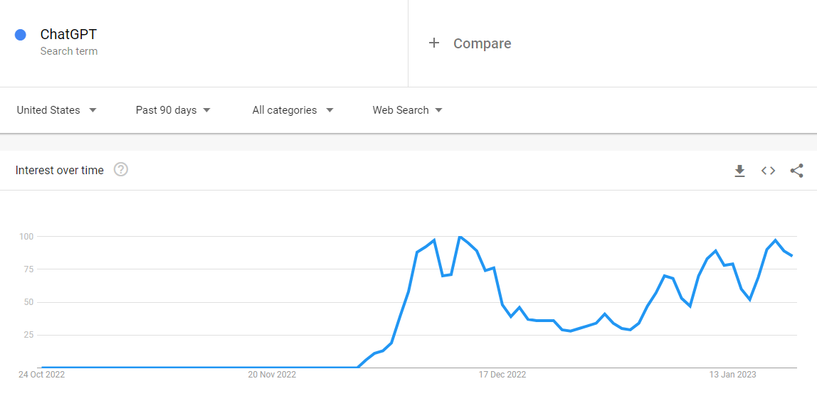Google Trend