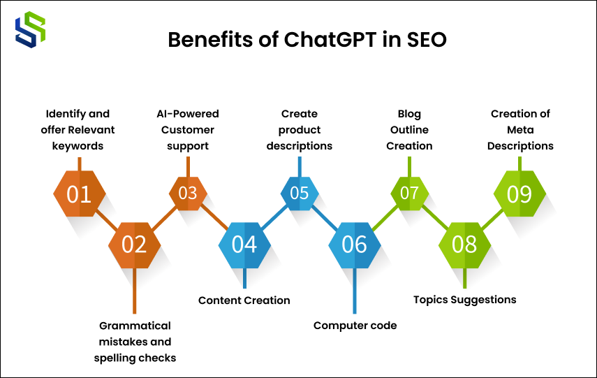 Benifits of ChatGPT in SEO