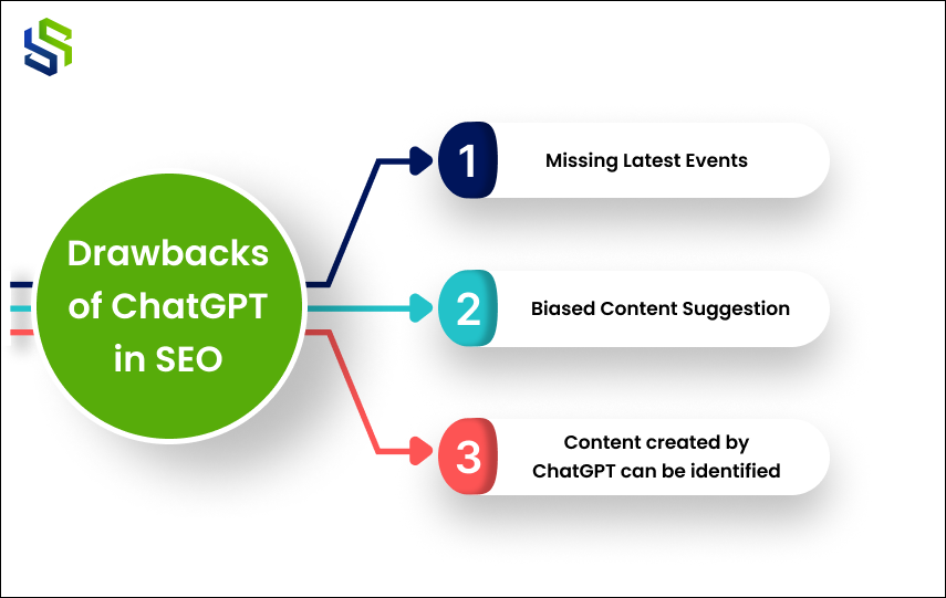 Drawbacks of ChatGPT in SEO