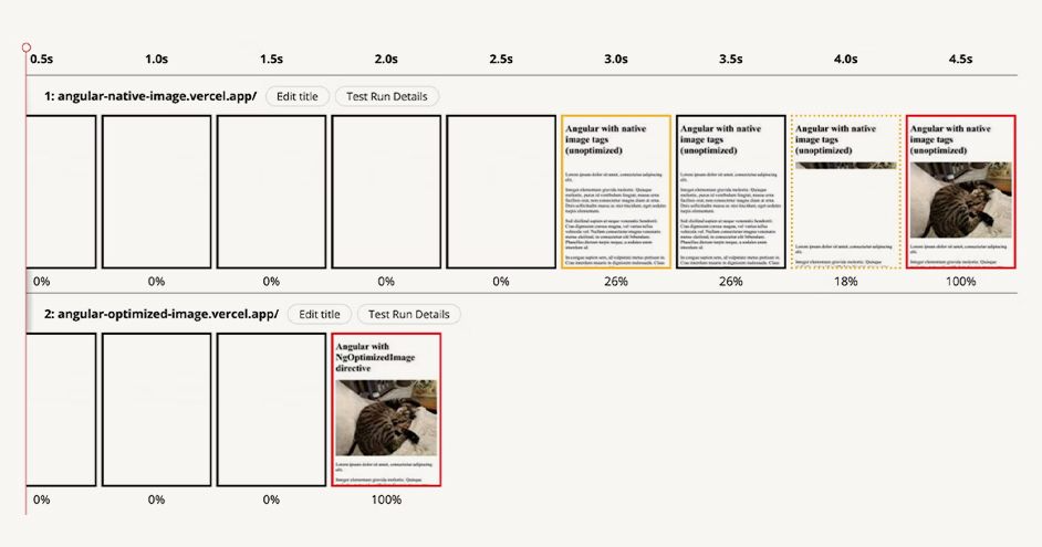 Stable Image Directives