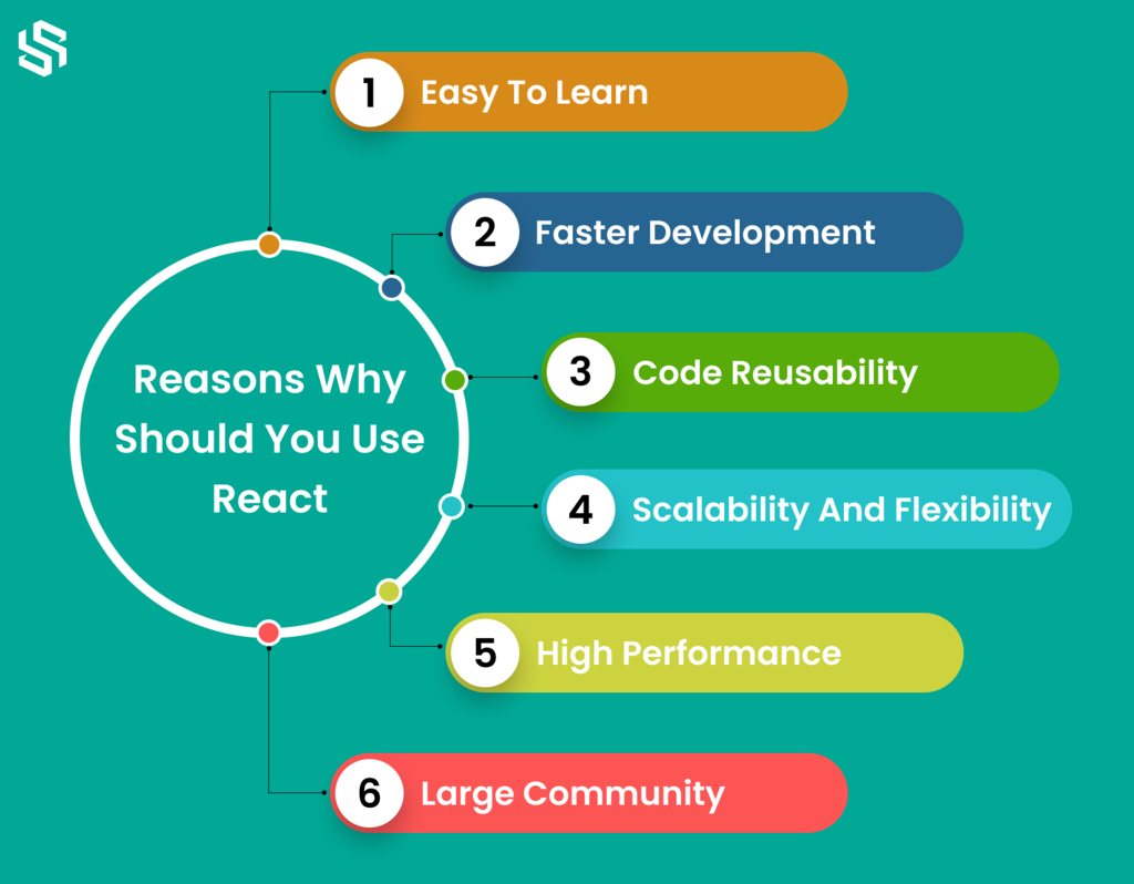Reasons Why Should You Use React