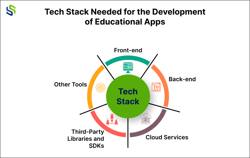 Tech Stack Needed for the Development of Educational Apps