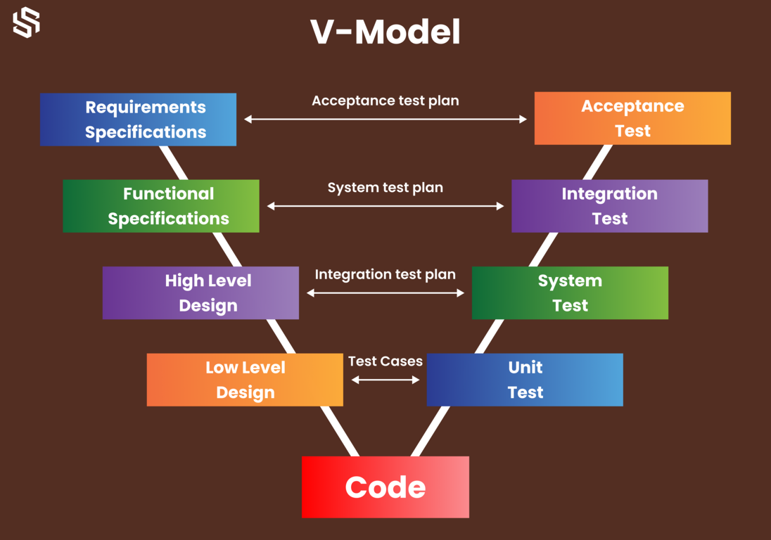 V-Model