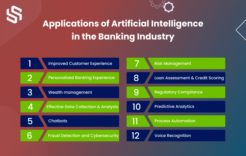 Applications of AI in Banking industry