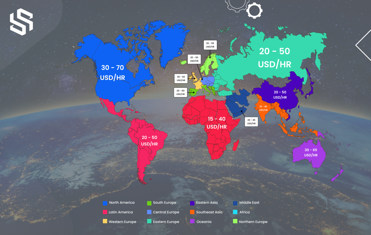 Software Developer Labour Rates