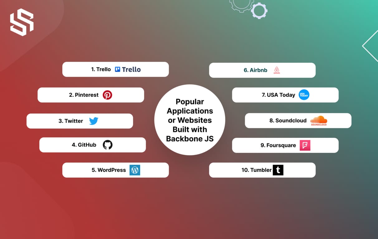 Popular Applications or Websites Built with Backbone JS
