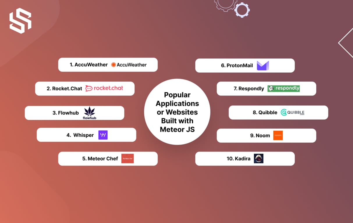 Popular Applications or Websites Built with Meteor JS