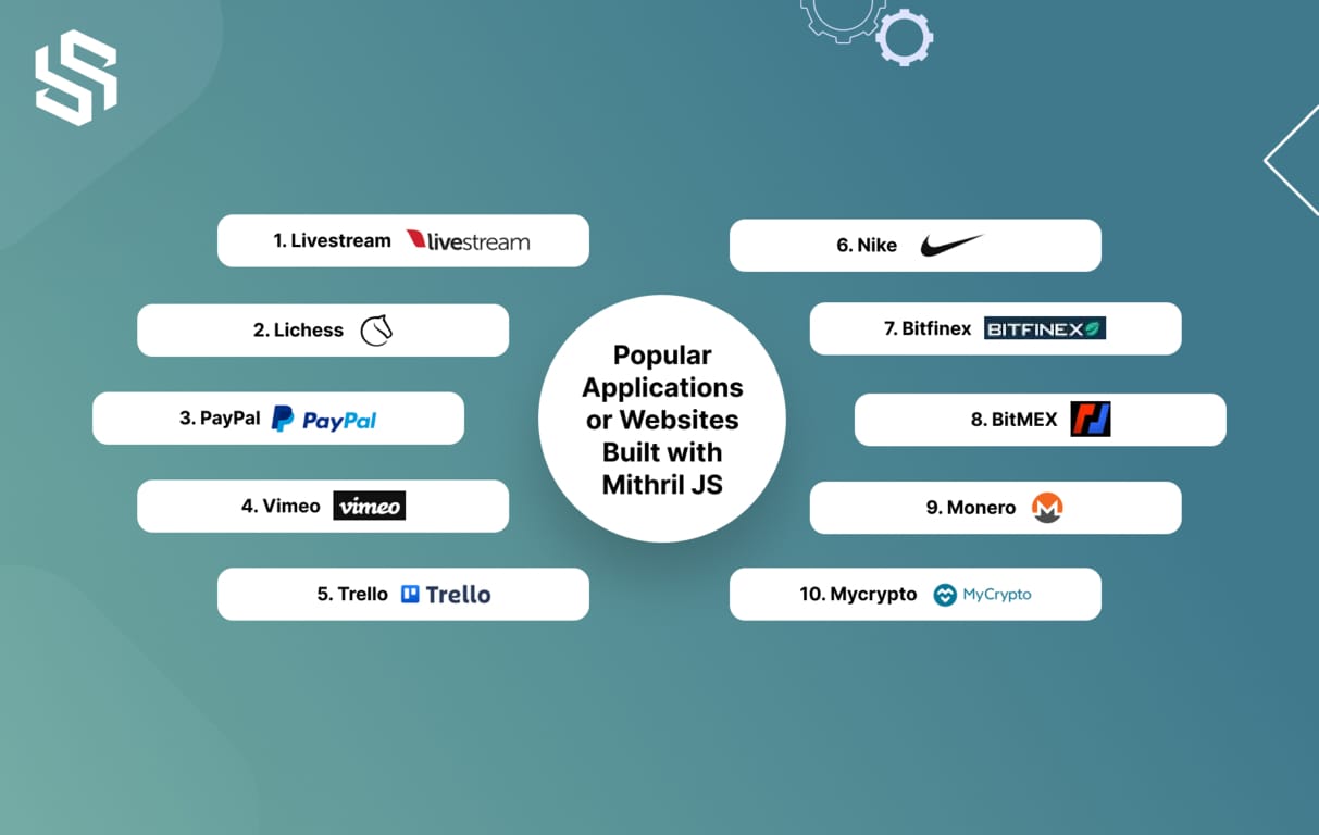 Popular Applications or Websites Built with MithrilJS