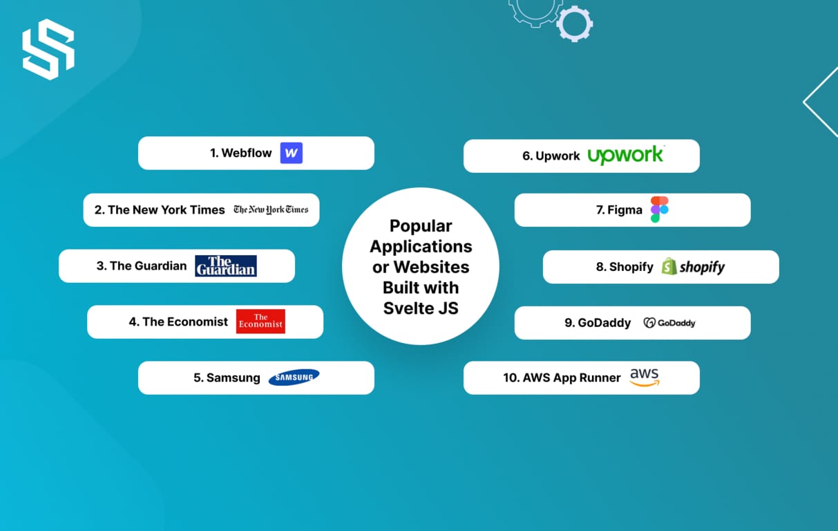 Popular Applications or Websites Built with Svelte JS