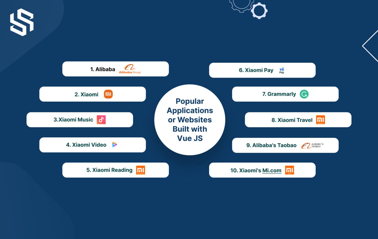 Popular Applications or Websites Built with Vue JS