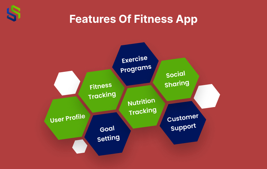 Features Of Fitness App