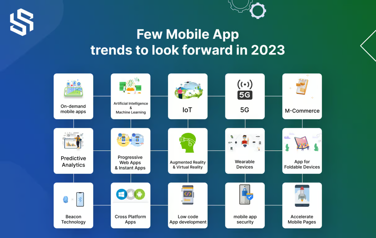 few mobile app trends for 2023
