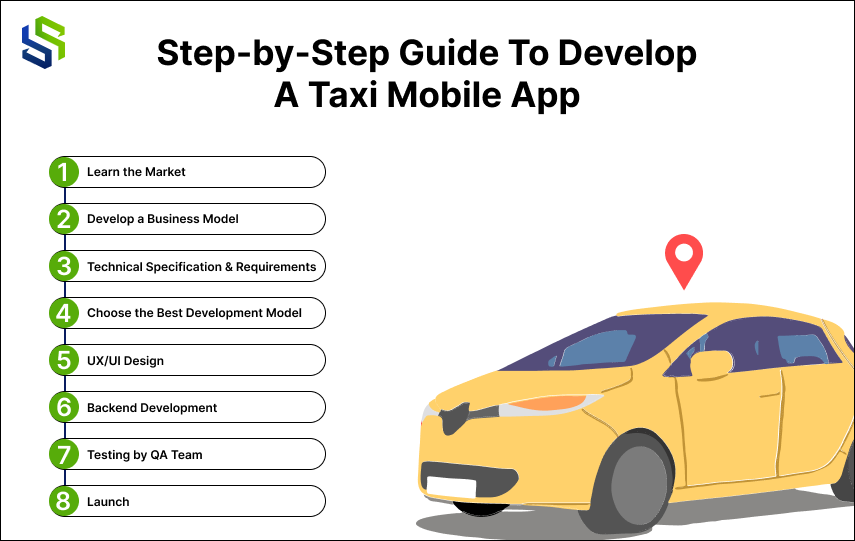 Step-by-Step Guide For Developing A Taxi Mobile App