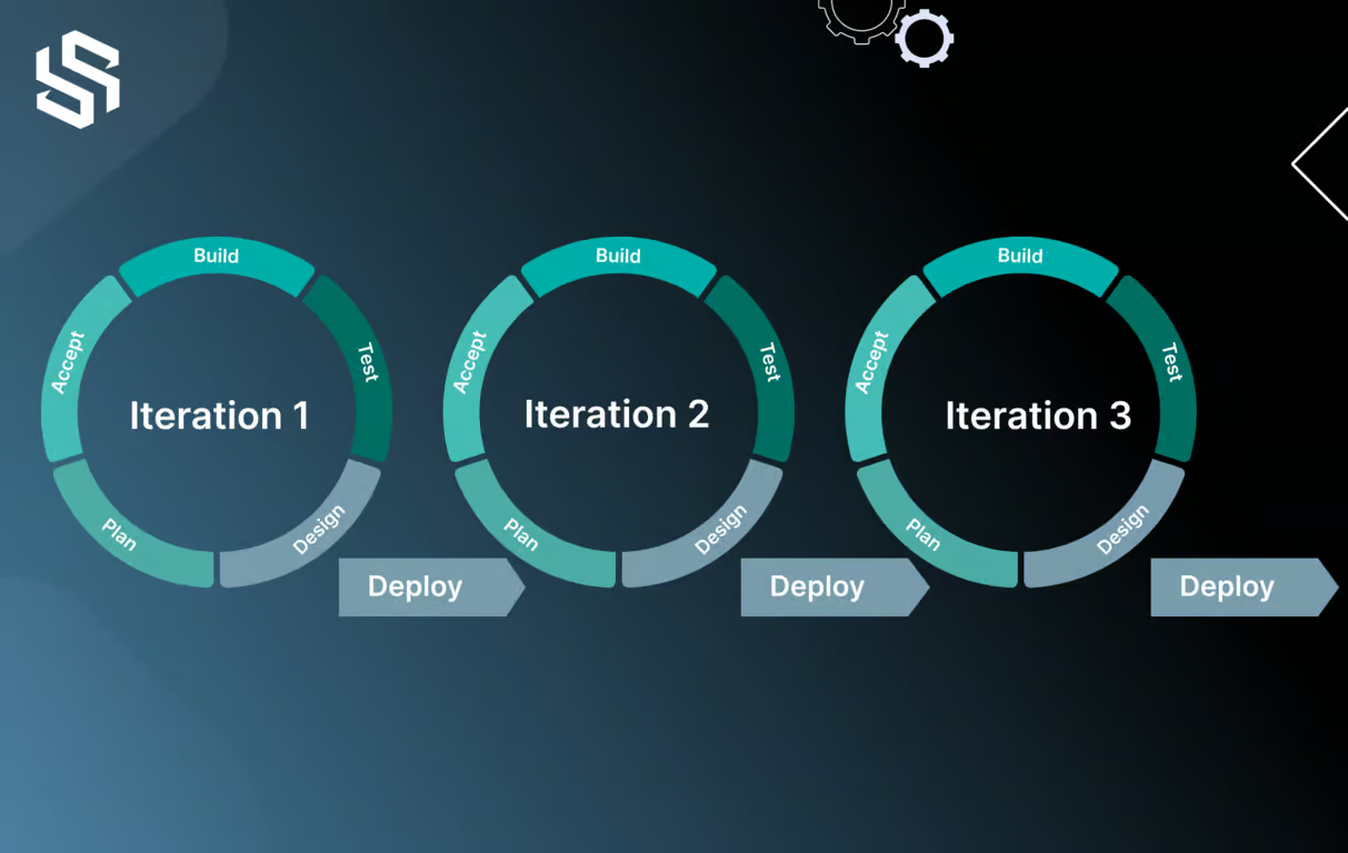 mobile app development planning