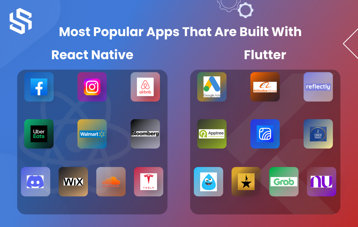 Most Popular Apps That Are Built With React Native and Flutter