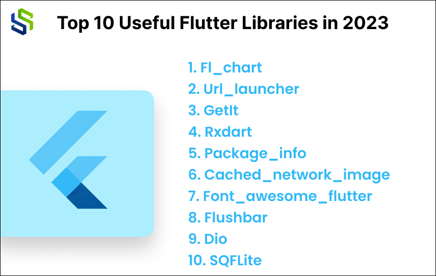 Top 10 Useful Flutter Libraries