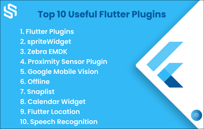 Top 10 Useful Flutter Plugins