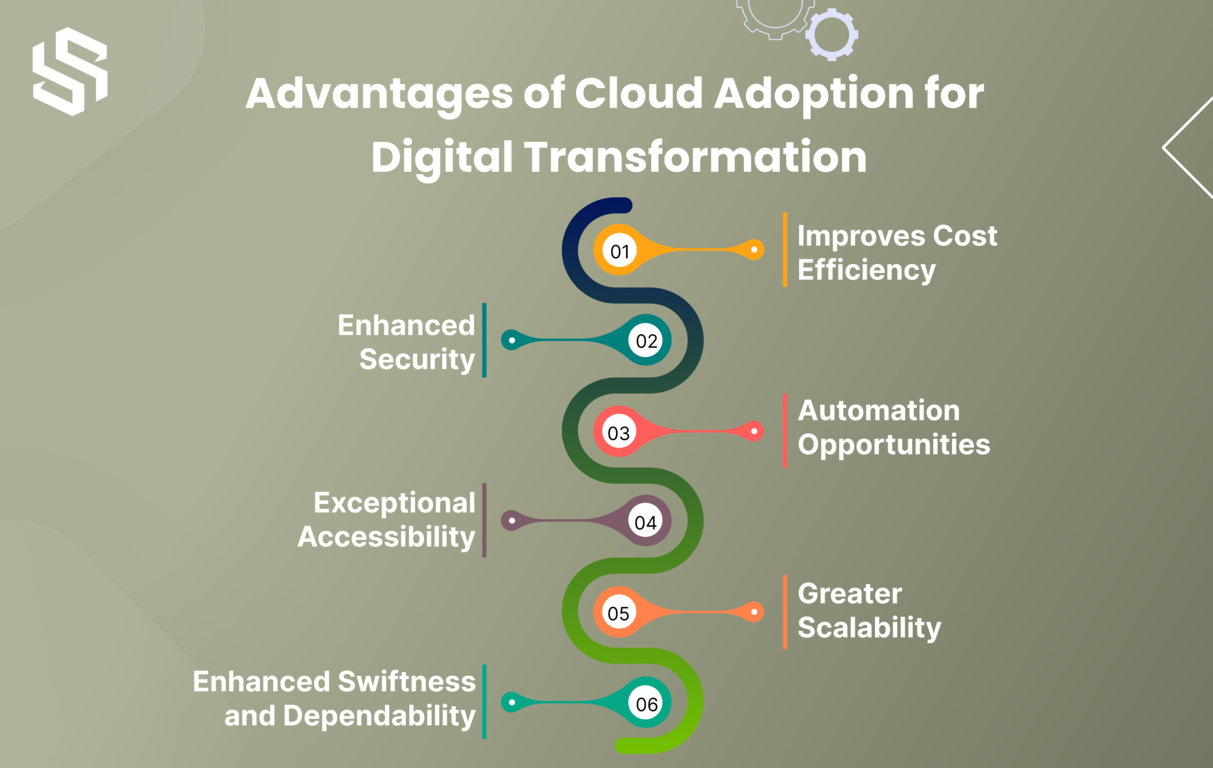 Advantages of Cloud Adoption for digital transformation