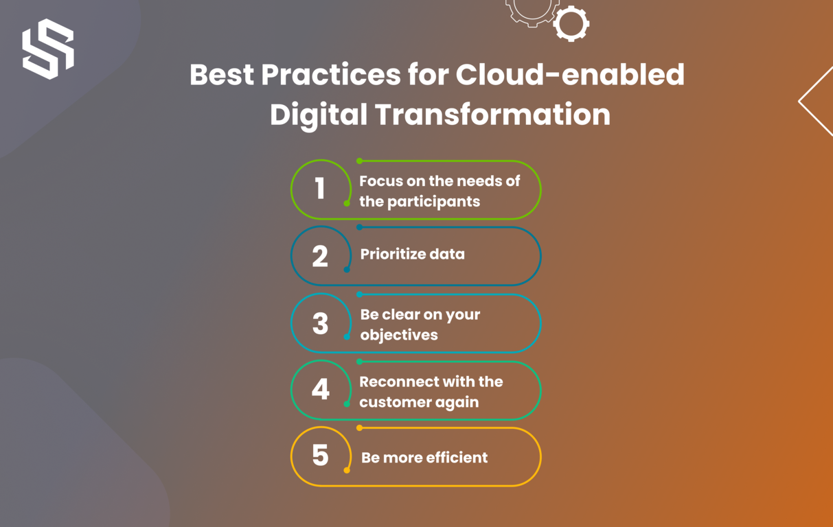Best Practices for Cloud enabled digital transformation