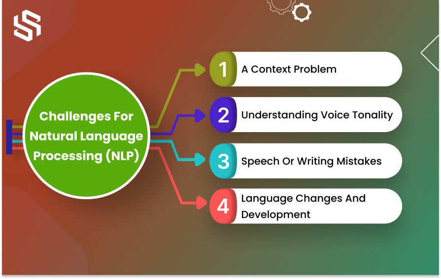 Challenges For Natural Language Processing (NLP)