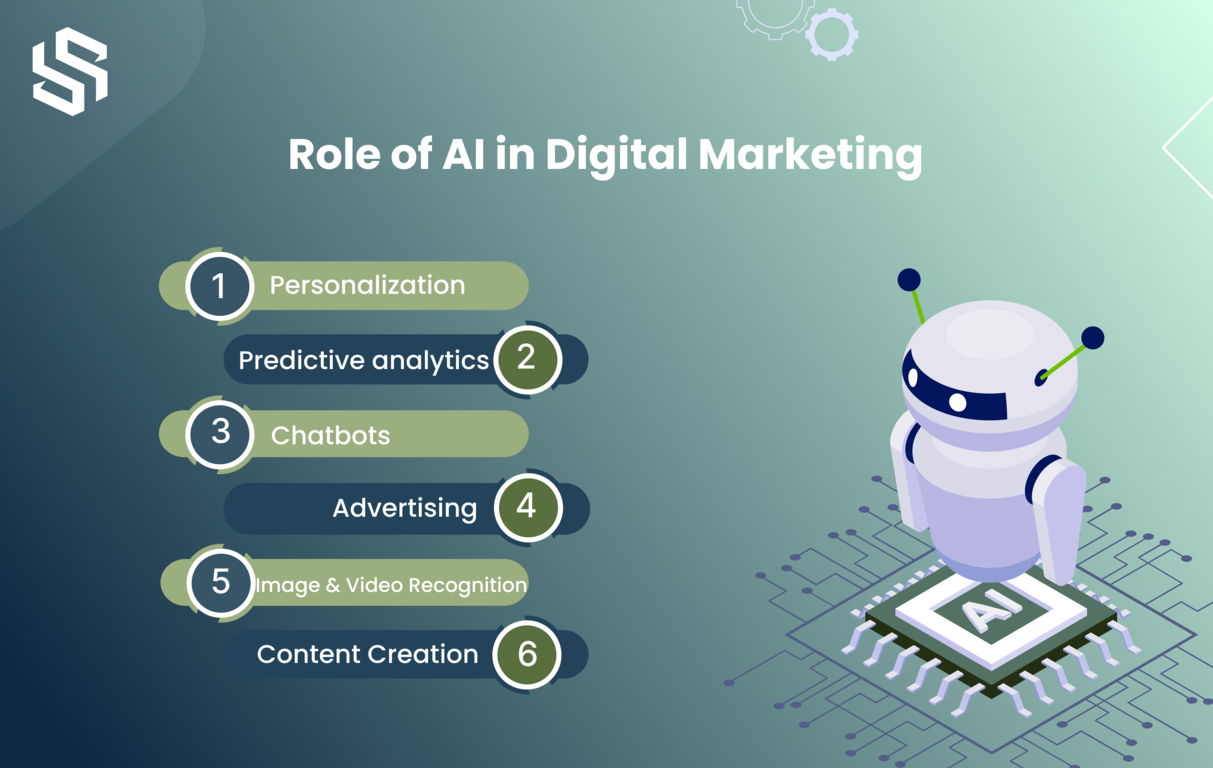 Role of AI in Digital Marketing